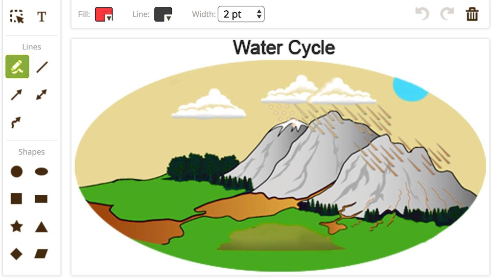 Water cycle process on Earth - Scientific - Stock Illustration [56244291] -  PIXTA
