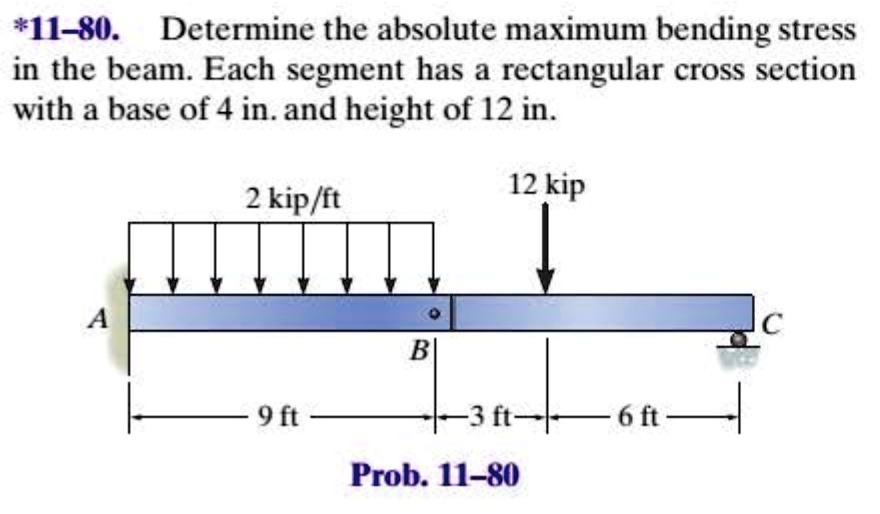 Determine The Absolute Maximum Bending Stress In Beam - The Best ...