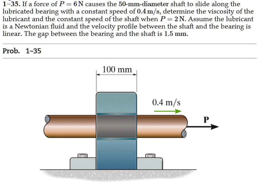 SOLVED 135. If a force of P = 6 N causes the 50mmdiameter shaft to slide along the