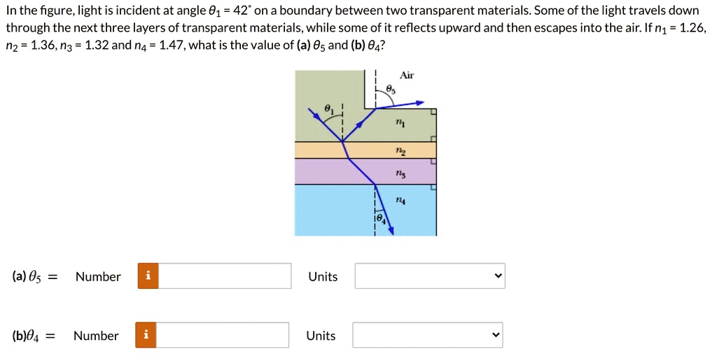 SOLVED: In the figure, light is incident at angle Î¸1 = 42Â° on a ...