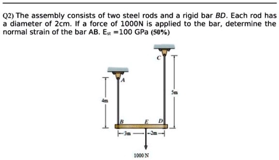 Q2) The assembly consists of two steel rods and a rigid bar BD. Each rod has a diameter of 2cm. If a force of 1000N is applied to the bar, determine the normal strain of the bar AB. Est =100 GPa