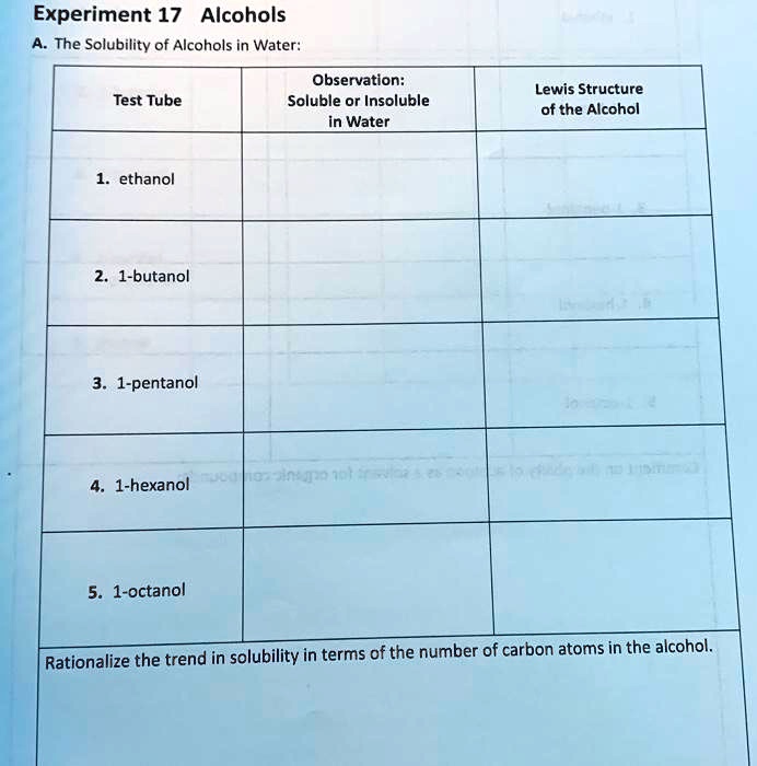 solubility of alcohol experiment