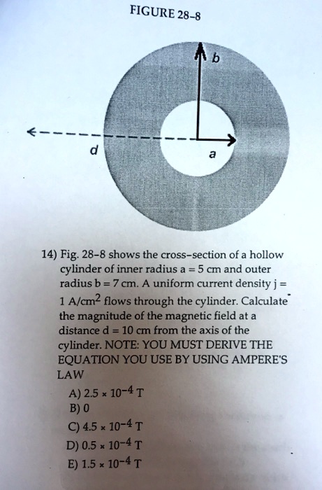 Solved Figure 28 8 Figure 28 8 Shows The Cross Section Of A Hollow Cylinder With An Inner 9693