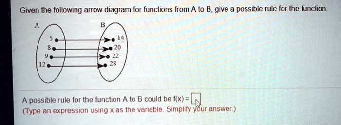 SOLVED: Given the following arrow diagram for functions from A to B ...