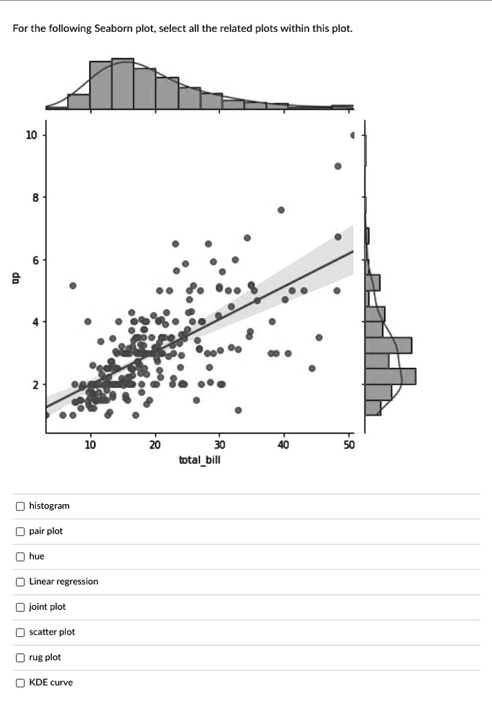 solved-for-the-following-seaborn-plot-select-all-the-related-plots