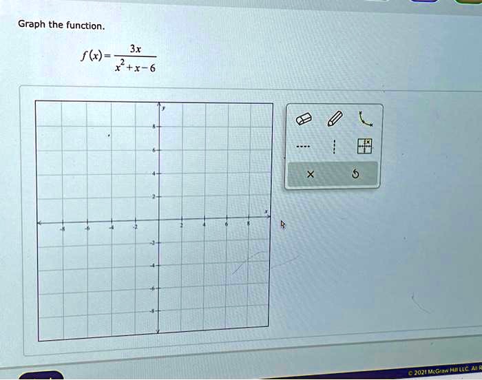 Graph the function.
f(x) = (3x)/(x^2 + x - 6)