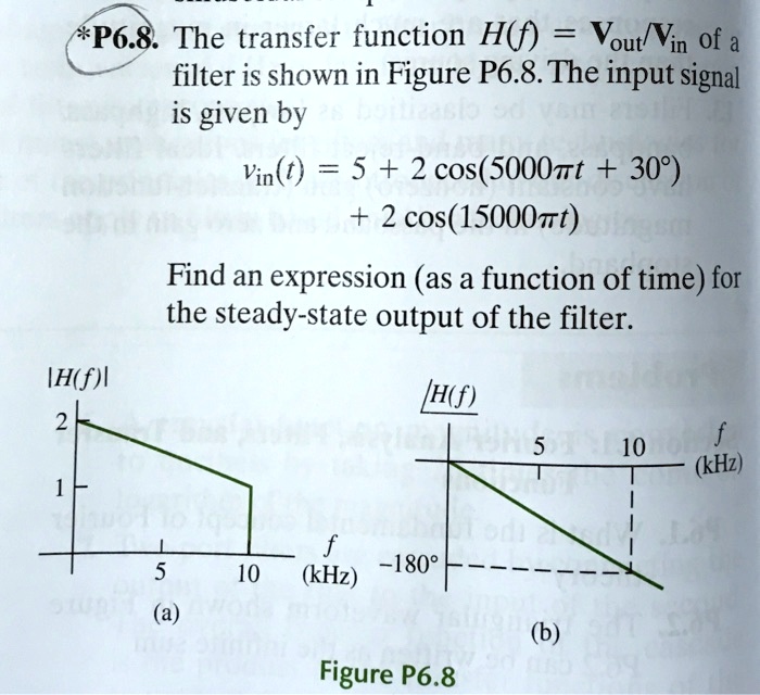 *P6.8. The transfer function H(f) = (Vout)/(Vin) of a filter is shown ...