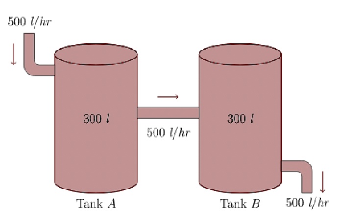 500 l/hr 300 l 300 l 500 l/hr Tank A Tank B 500 l/hr