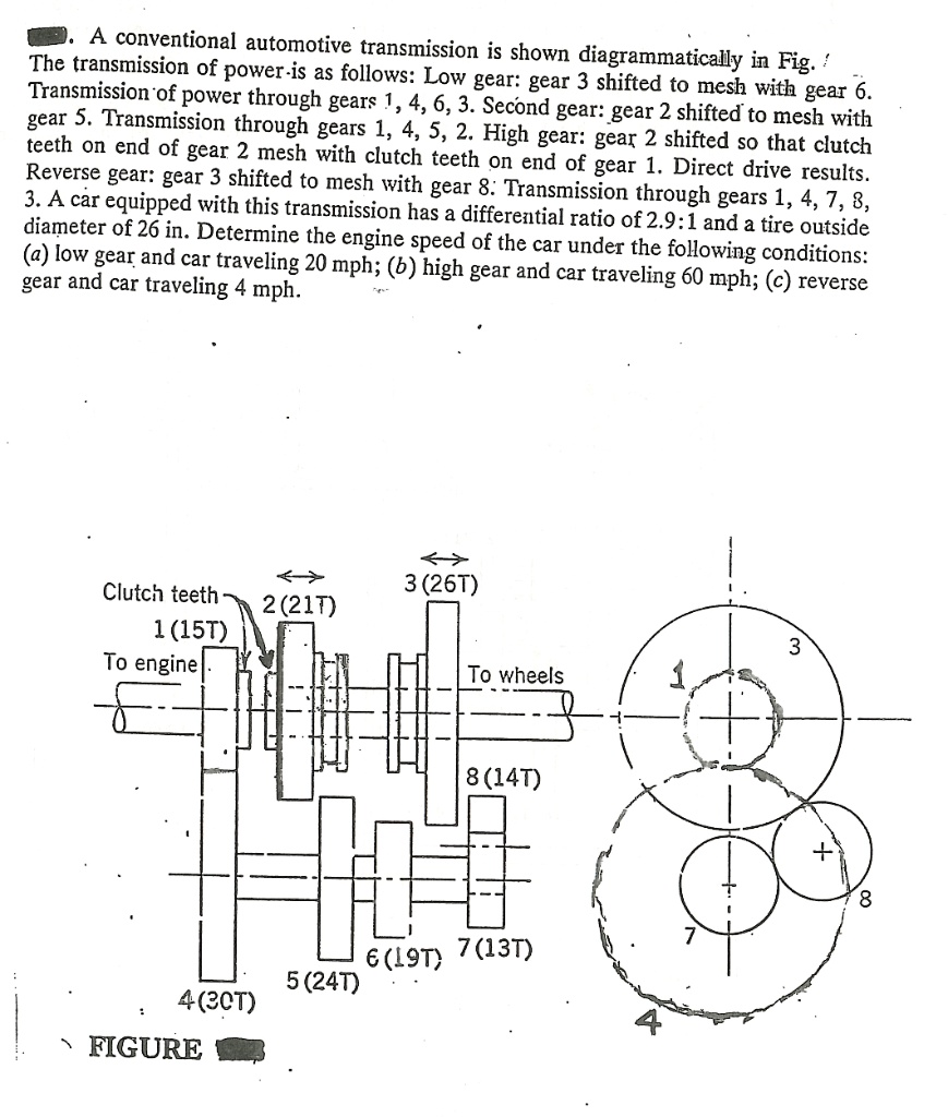 SOLVED A conventional automotive transmission is shown diagrammatically in Fig. 1. The