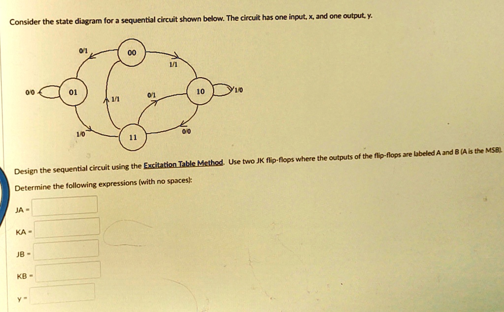 SOLVED: Consider the state diagram for a sequential circuit shown below ...