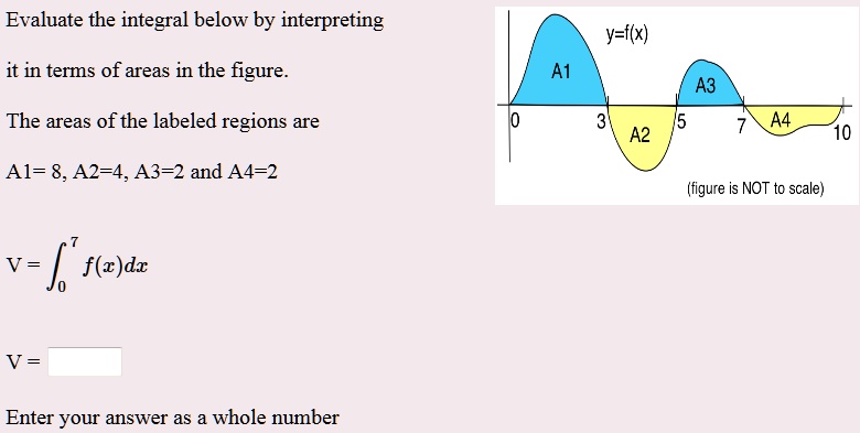 Evaluate the integral below by interpreting it in terms of areas in the ...