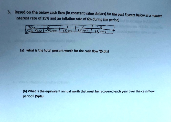 Video Solution: Based On The Below Cash Flow (in Constant Value Dollars 