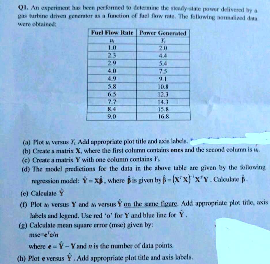 Q1. An experiment has been performed to determine the steady-state power delivered by a
gas turbine driven generator as a function of fuel flow rate. The following normalized data
were obtained:
Fuel Flow Rate Power Generated
ui	Yi
1.0	2.0
2.3	4.4
2.9	5.4
4.0	7.5
4.9	9.1
5.8	10.8
6.5	12.3
7.7	14.3
8.4	15.8
9.0	16.8
(a) Plot ui versus Yi. Add appropriate plot title and axis labels.
(b) Create a matrix X, where the first column contains ones and the second column is ui.
(c) Create a matrix Y with one column contains Yi.
(d) The model predictions for the data in the above table are given by the following
regression model: Ŷ = Xβ, where β is given by β = (X^TX)^-1X^TY. Calculate β.
(e) Calculate Ŷ
(f) Plot ui versus Y and ui versus Ŷ on the same figure. Add appropriate plot title, axis
labels and legend. Use red 'o' for Y and blue line for Ŷ.
(g) Calculate mean square error (mse) given by:
mse=e^Te/n
where e = Ŷ - Y and n is the number of data points.
(h) Plot e versus Ŷ. Add appropriate plot title and axis labels.