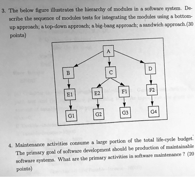 SOLVED: Software Engineering