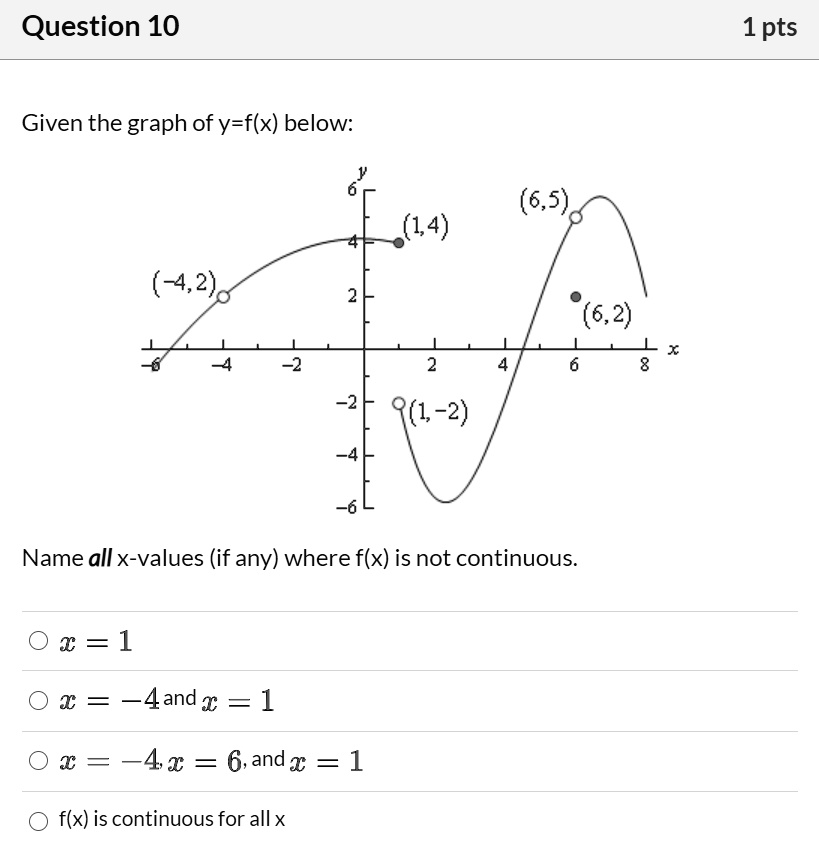 Solved Question 10 1pts Given The Graph Of Y F X Below 6 5 1 4 4 2 6 2 1 2 Name All X Values If Any Where Flx Is Not Continuous X 1 X F 4andx 1 I