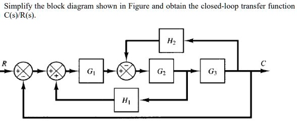 Solved Simplify The Block Diagram Shown In Figure And Obtain The