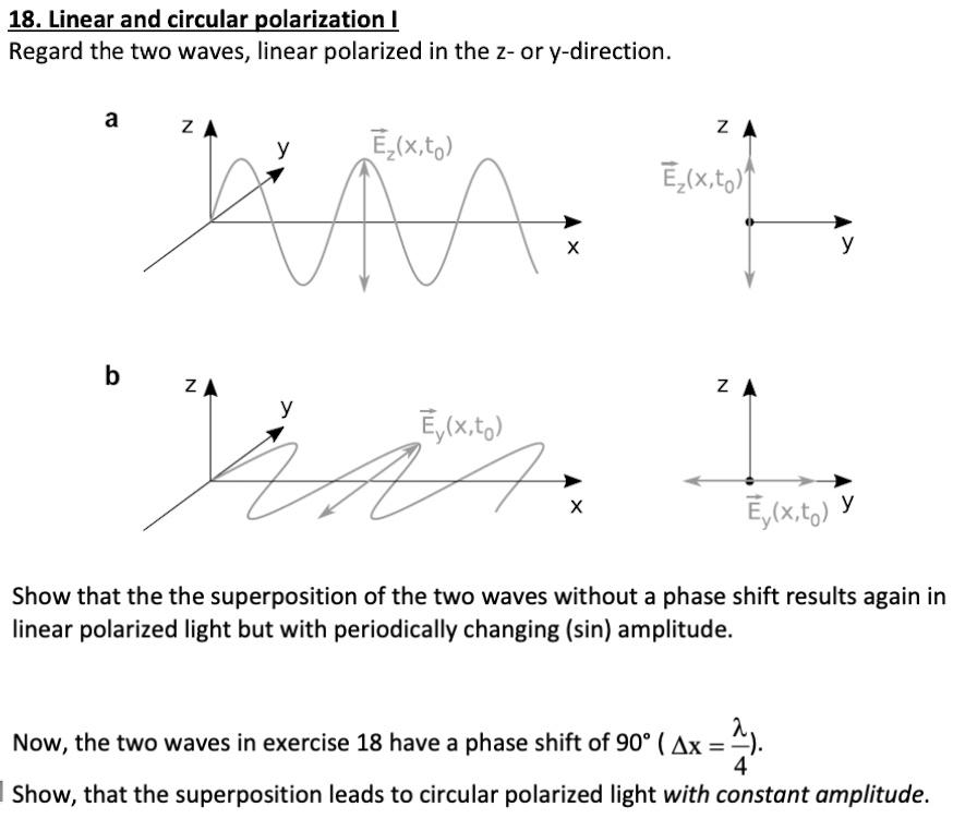 polarized light linear