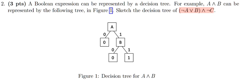 SOLVED: A Boolean expression can be represented by a decision tree. For ...