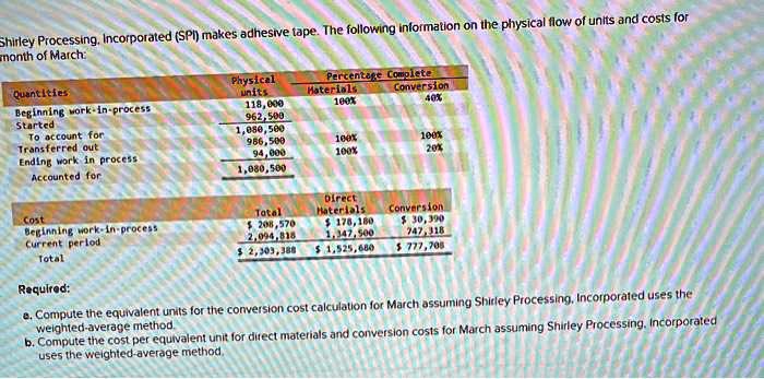 SOLVED: Shirley Processing Incorporated (SPI) Makes Adhesive Tape. The ...