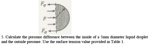 5. Calculate the pressure difference between the inside of a 5mm ...