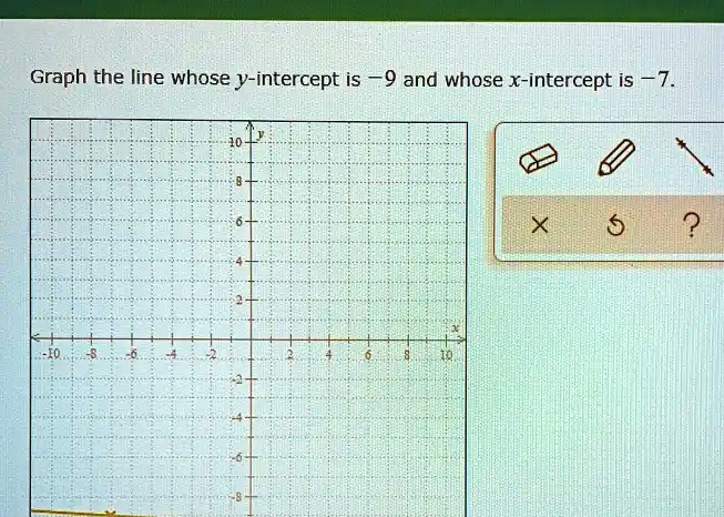 Graph the line whose y-intercept is -9 and whose x-intercept is -7.