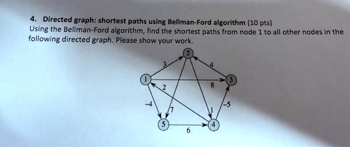 Solved Directed Graph Shortest Paths Using Bellman Ford Algorithm 10