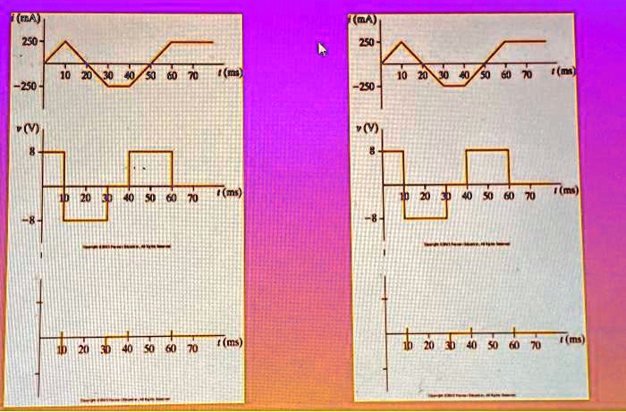 SOLVED: The voltage and current at the terminals of an automobile ...