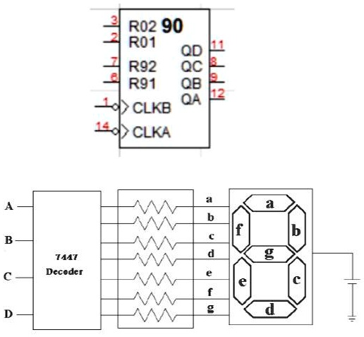 Problem: Design a counter that counts from 00 to 59, using the IC ...