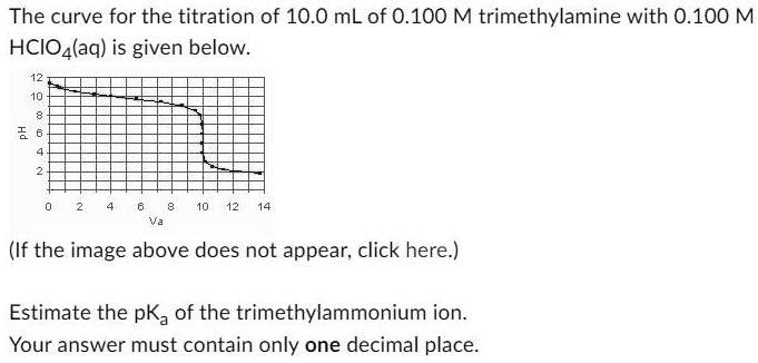 SOLVED: The curve for the titration of 10.0 mL of 0.100 M ...