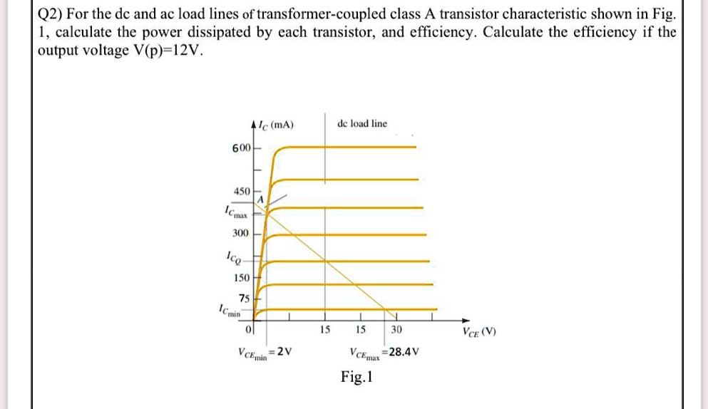 SOLVED Q2) For the DC and AC load lines of transformercoupled class A