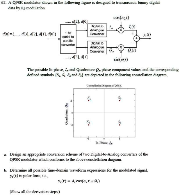 SOLVED: 62. A QPSK modulator shown in the following figure is designed to  transmit binary digital data by IQ modulation. cos(Î¸1) d[2],d[0] Digital  to Analogue 1-bit Converter serial to parallel converter Digital