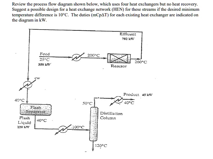 Review the process flow diagram shown below, which uses four heat ...