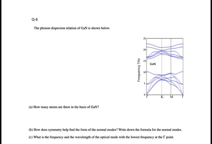 SOLVED: Q-6 The phonon dispersion relation of GaN is shown below GaN ...