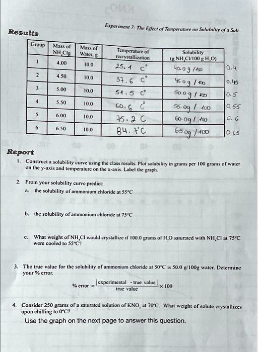 experimen7the-efecr-of-temperature-on-solubitity-ofa-sal-results-group
