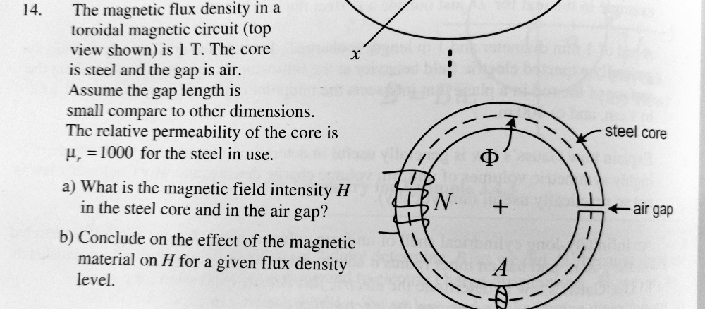 14. The magnetic flux density in a toroidal magnetic circuit (top view ...