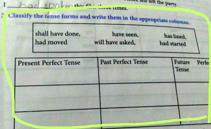 ii 2 classify the tense forms and write them in the appropriate ...