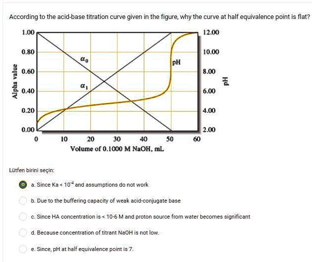 SOLVED According to the acidbase titration curve given in the figure