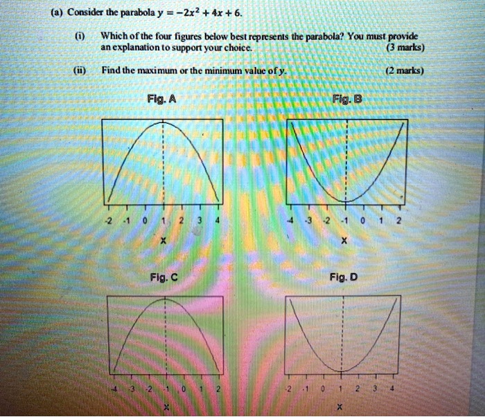 4 Considcr The Parabola Y 2x2 4x 6 Which Of T Itprospt