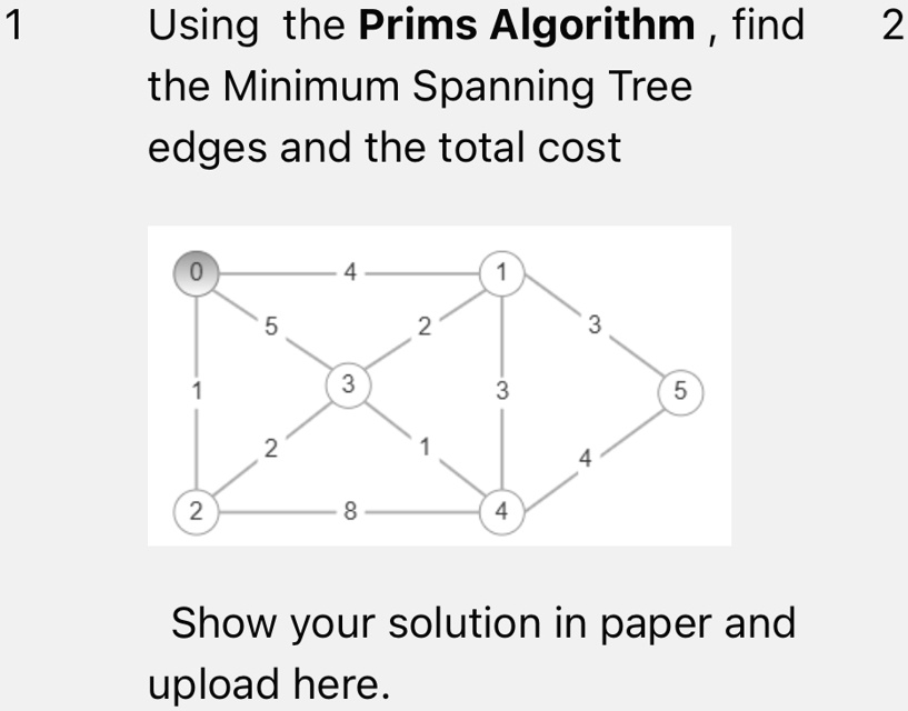 Prims 1 using the prims algorithm find 2 the minimum spanning tree edges and ...