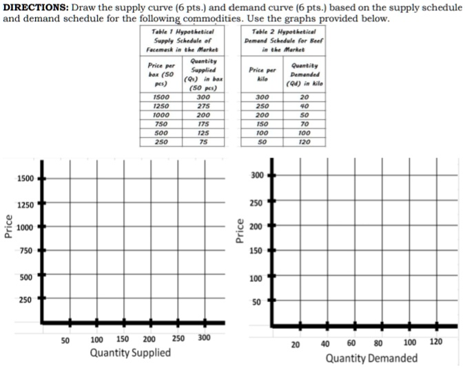 DIRECTIONS: Draw the supply curve (6 pts) and demand curve (6 pts ...