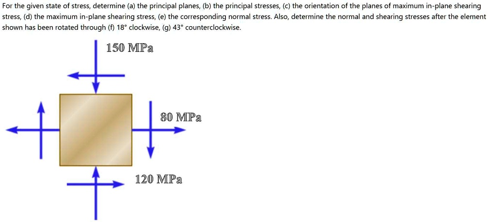 Solved For The Given State Of Stress Determine A The Principal Solved For The Given State Of Stress Determine A The Principal