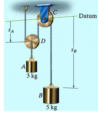 SOLVED: Blocks A And B Have Masses Of 3 Kg And 5 Kg, Respectively. If ...