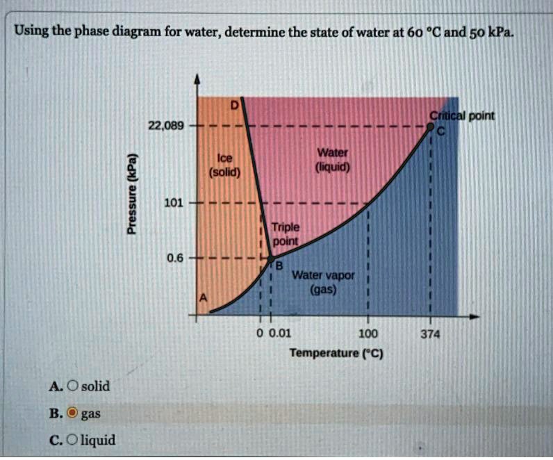 solved-using-the-phase-diagram-for-water-determine-the-state-of-water