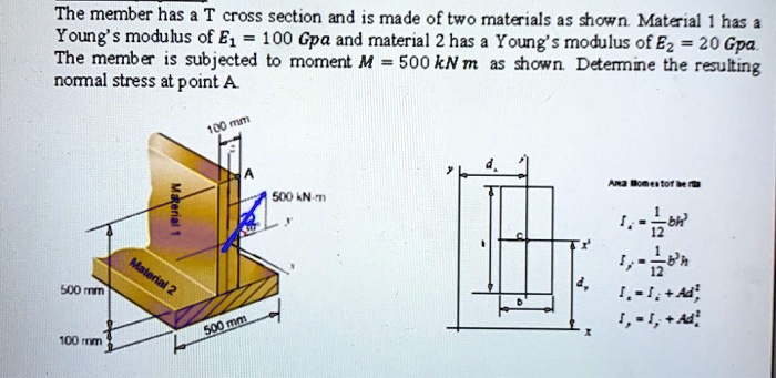 Cross Modulis The member has a T cross section and is made of two...