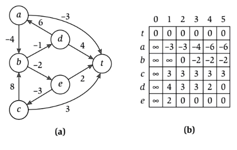 SOLVED: Text: Refer to Figure 6.23 on page 294 in your text where ...