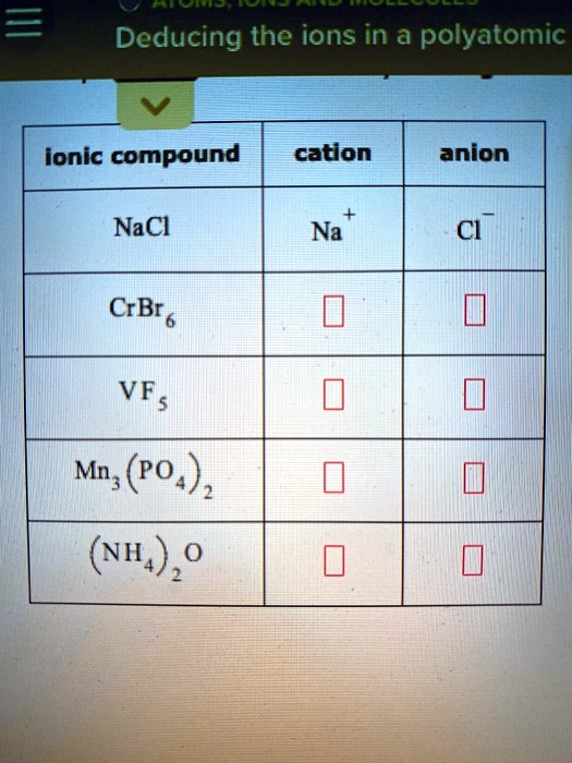 SOLVED: Deducing the ions in a polyatomic anion ionic compound cation ...