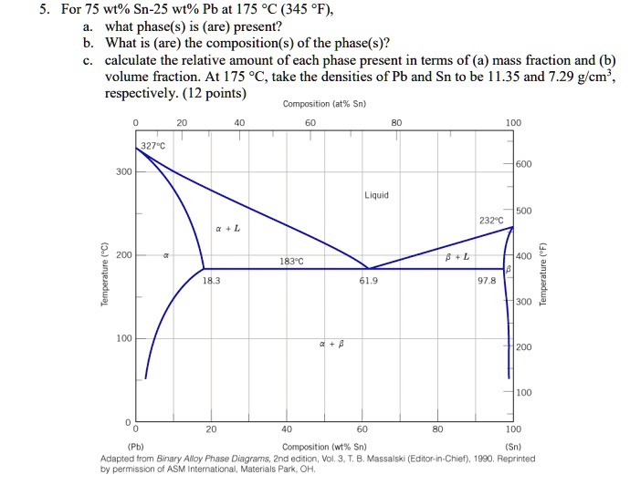 SOLVED: For 75 wt% Sn-25 wt% Pb at 175 Â°C (345 Â°F), what phase(s) is ...