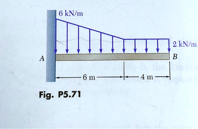 6 kN/m 2 kN/m A B 6 m 4 m Fig. P5.71