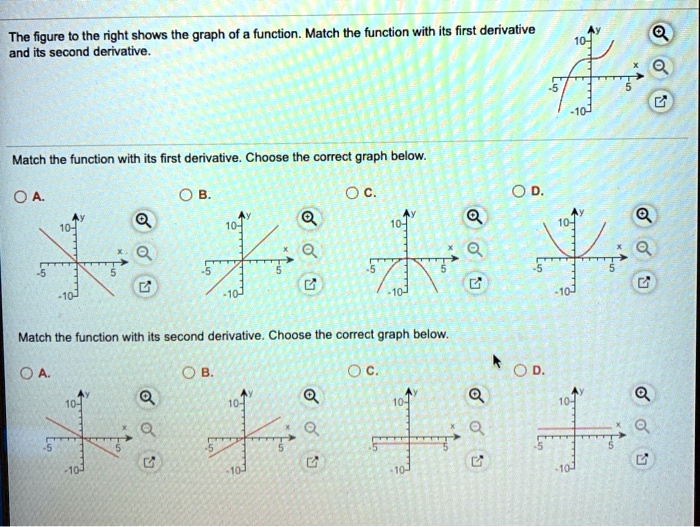 SOLVED: The figure to the right shows the graph and its second ...