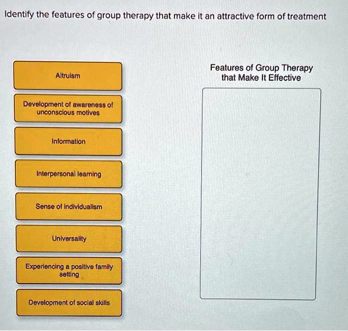 Identify the features of group therapy that make it an attractive form of treatment

Altruism
Development of awareness of unconscious motives
Information
Interpersonal learning
Sense of individualism
Universality
Experiencing a positive family setting
Development of social skills

Features of Group Therapy that Make It Effective